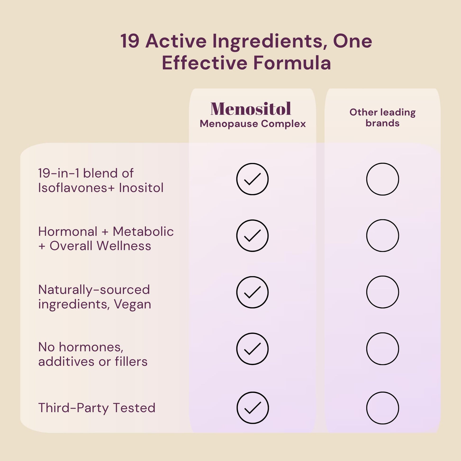 Inositol FEM Menositol 19-in-1 60Caps, Perimenopause & Menopause Supplements for Women Weight Loss with Myo-Inositol, D-chiro and Isoflavones, Control Metabolic Health, 100% Natural, Hormone, SoyFree QSTAAu supplements