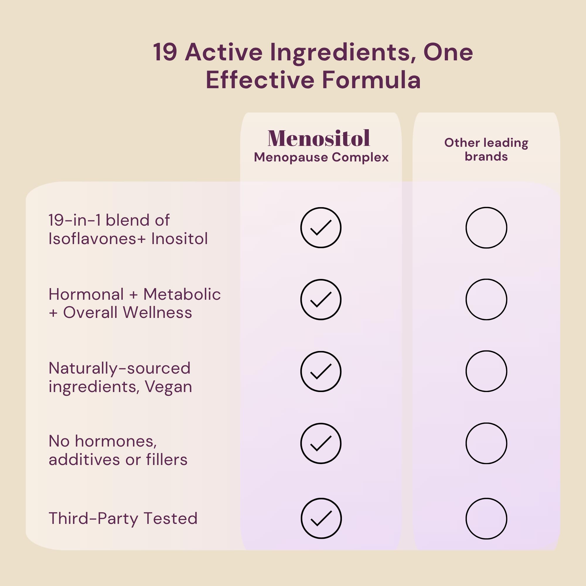 Inositol FEM Menositol 19-in-1 60Caps, Perimenopause & Menopause Supplements for Women Weight Loss with Myo-Inositol, D-chiro and Isoflavones, Control Metabolic Health, 100% Natural, Hormone, SoyFree QSTAAu supplements