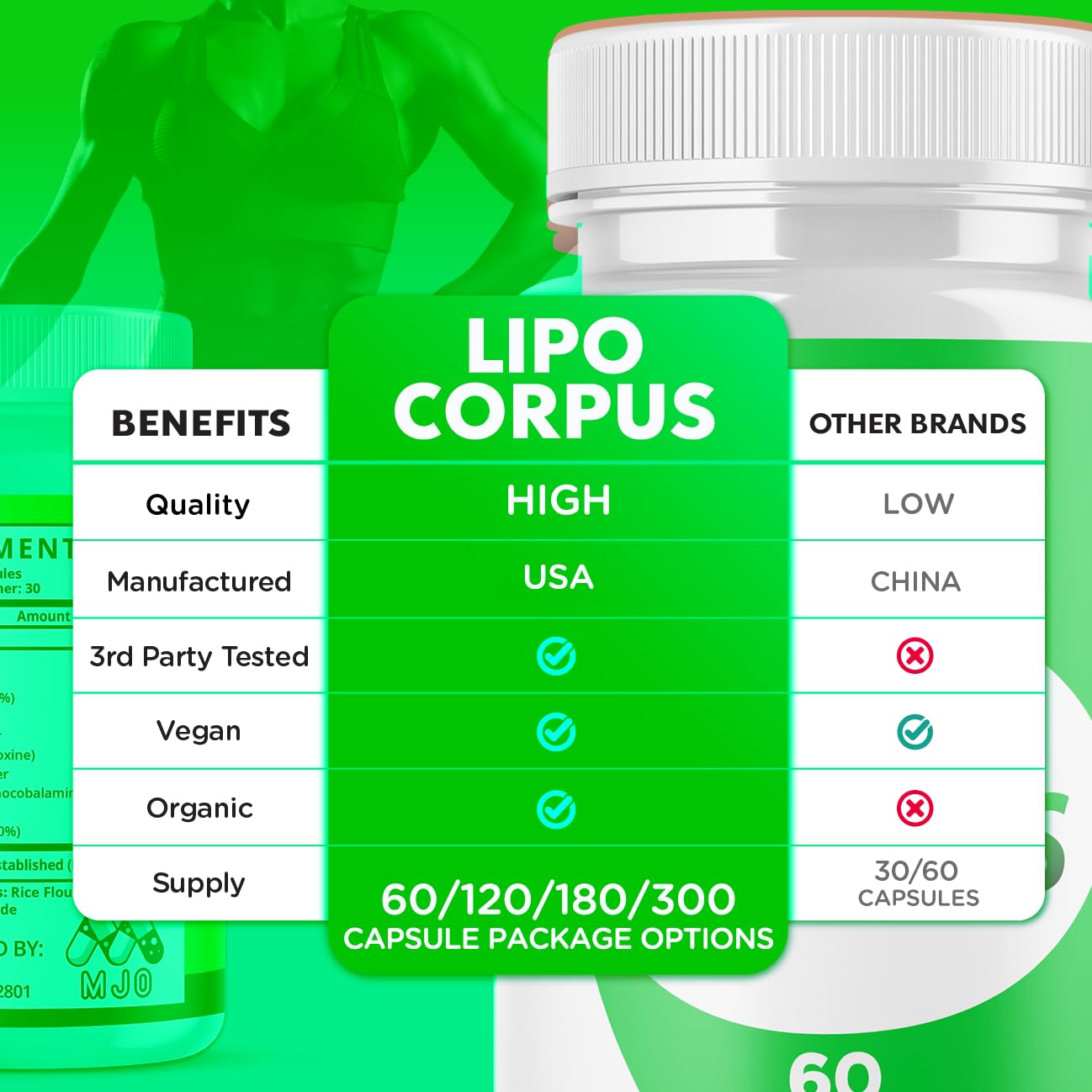 Lipo Corpus Capsules, Official LipoCorpus Supplement Pills Will All Natural Ingredients, Advanced Formula Lipo Corpus Active Lifestyle Supporting Health and Wellness for Women and Men (60 Capsules) MJOAu supplements