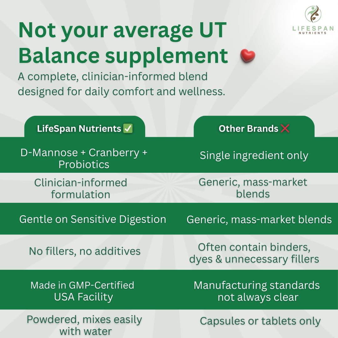 LifeSpan Nutrients D Mannose with Cranberry and Probiotics Powder Supports Urinary Tract and Bladder Health Easy Mix Drink Vegan Gluten Free 30 Servings LifeSpan NutrientsAu supplements