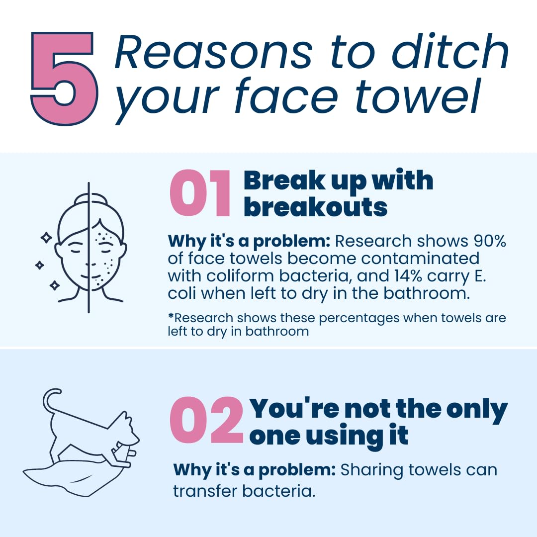 Clean Skin Club Clean Towels XL, Biodegradable Dermatologist Approved CLEAN SKIN CLUBUS supplements