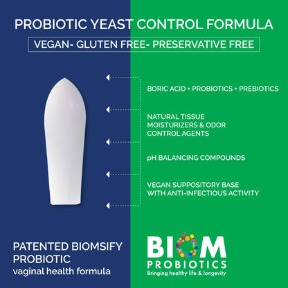 Biom Probiotics Prebiotics Boric acid Suppositories . Feminine Health Probiotic for Infections & pH Essentials VEGAN,PARABEN-FREE (10) Biom ProbioticsUS supplements
