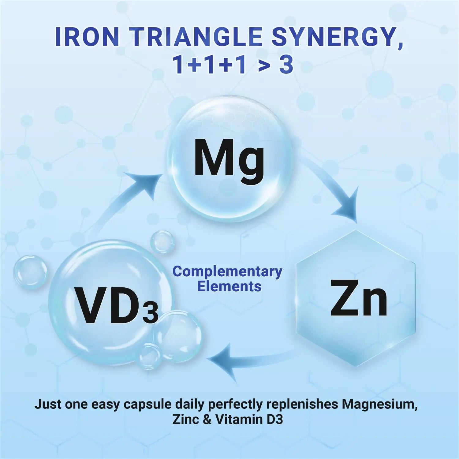 Heivy 4 in 1 Magnesium Complex with Zinc & Vitamin D3, 320mg Elemental Magnesium (Glycinate/Citrate/Gluconate/Malate), 120 Capsules (4 Months Supply), Vegan, Non-GMO, Gluten-Free, 3rd Party Tested Heivynz supplements