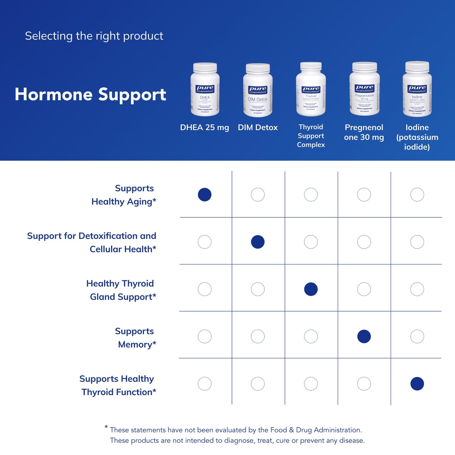 Pure Encapsulations DHEA 25 mg - Supplement for Immune Support, Hormone Balance, Metabolism Support, and Energy Levels* - with Micronized DHEA - 60 Capsules Pure EncapsulationsAu supplements