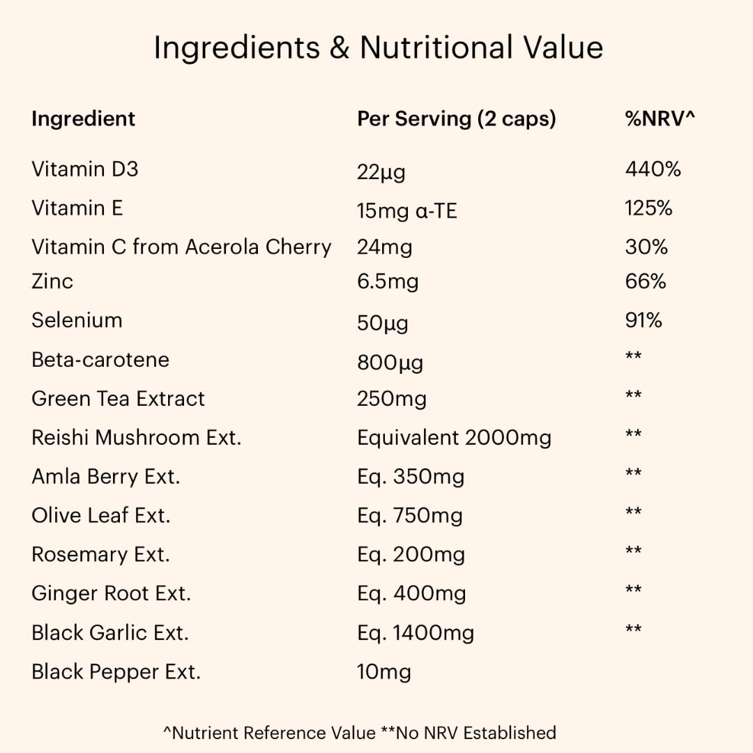 Immunity System Booster Supplement Promoting Natural Defence with Reishi & Amla KarmacistUS supplements