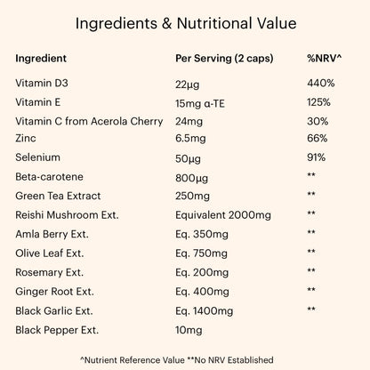 Immunity System Booster Supplement Promoting Natural Defence with Reishi & Amla KarmacistUS supplements