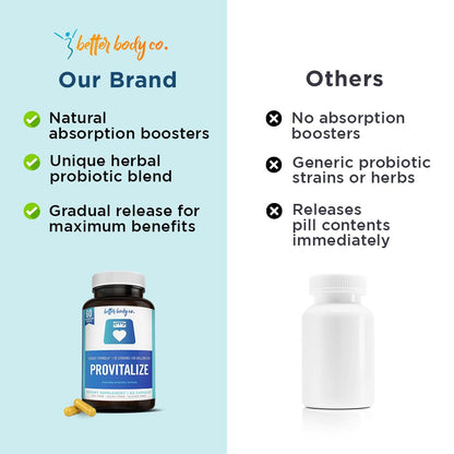 Better Body Co. Provitalize | Probiotics for Women - 60 Caps Better Body Co.US supplements