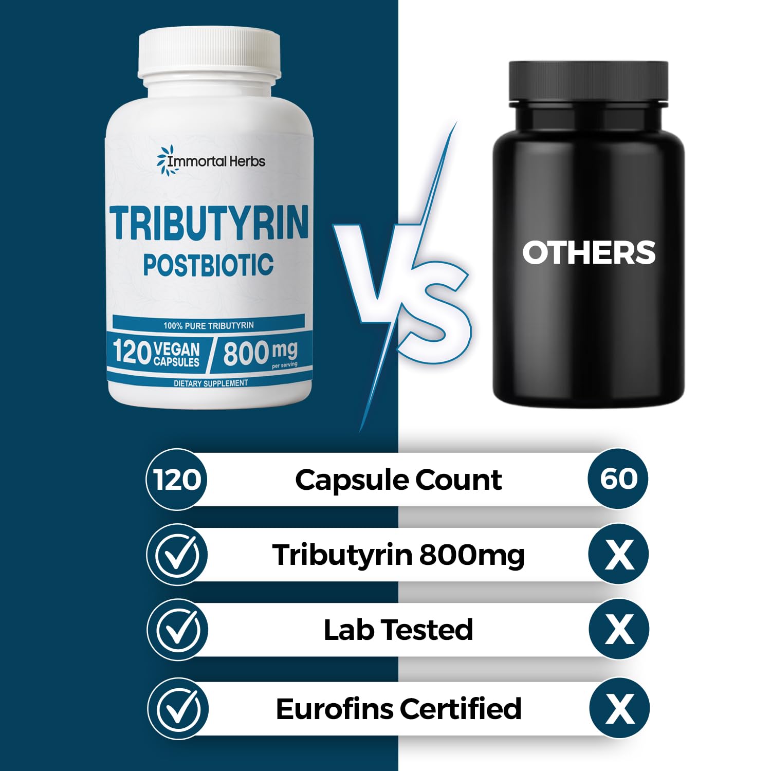 Immortal Herbs Tributyrin Supplement 800mg, Advanced Butyrate Form, 55% Standardized, More Effective Delivery Than Sodium Butyrate, 120 Capsules, Non-GMO & Gluten Free Postbiotic Supplement Immortal HerbsAu supplements