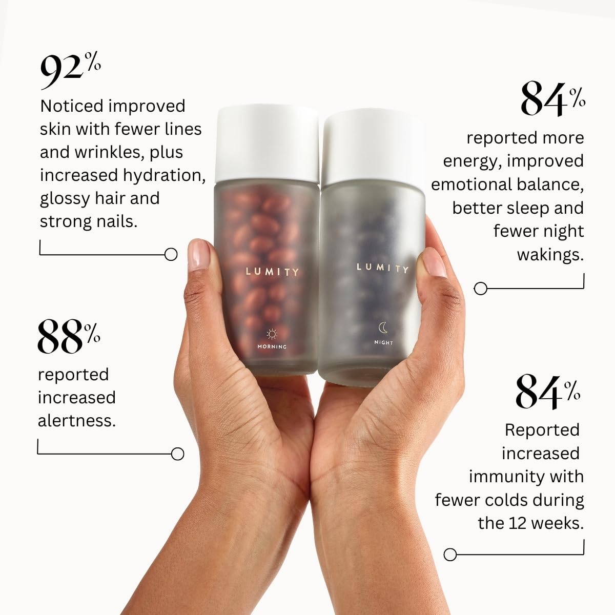 Lumity Morning & Night Female Supplement - 24-Hour Nutritional Support for Perimenopause, Energy, Sleep Quality, Hormones, Skin & Eye Health - Vitamins, Minerals, Amino Acids & Omega 3s, 4-Week Supply LUMITYAu supplements