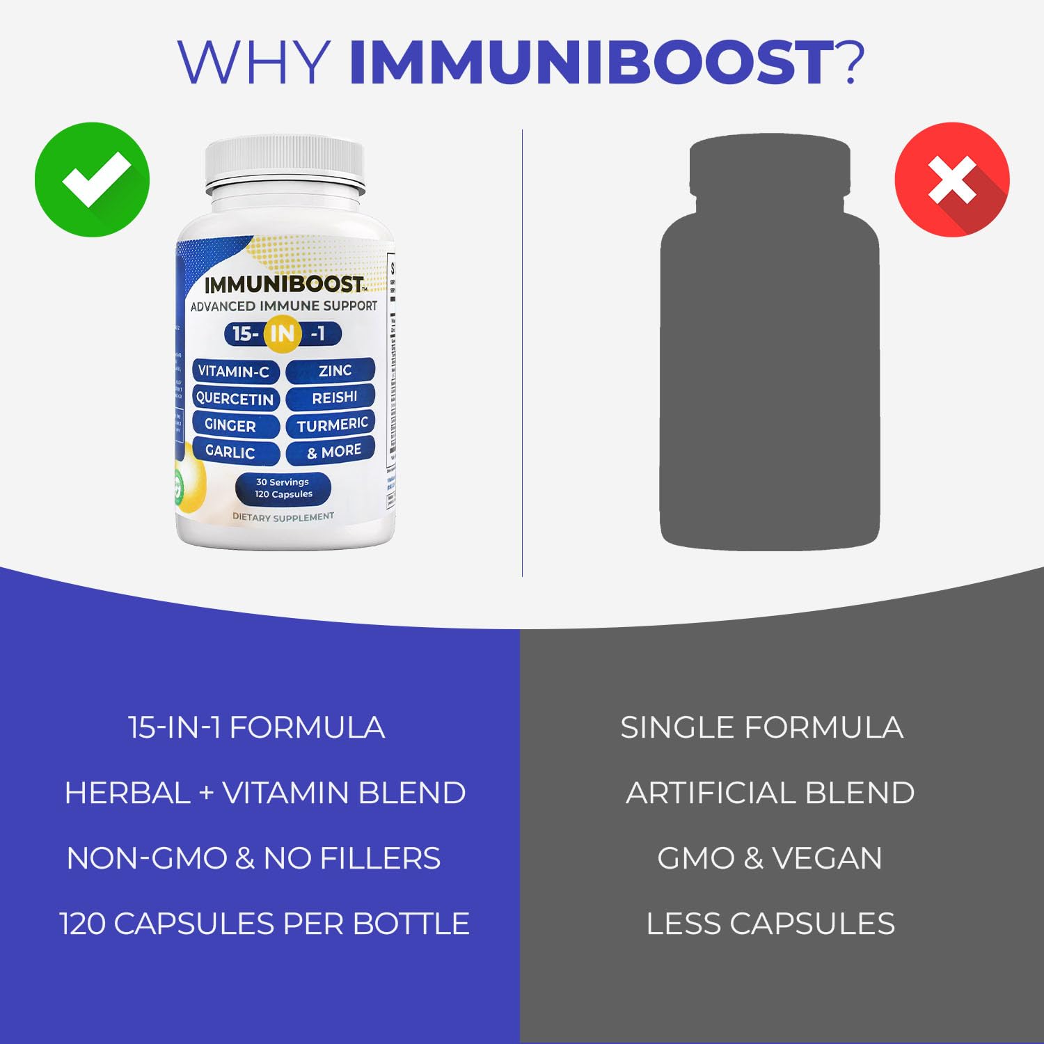 15 in 1 Immune Support Supplement 120 Capsules with Powerful Blend of Turmeric, Ginger, Vitamin C and Zinc Immune Booster for Adults ImmuniBoostAu supplements