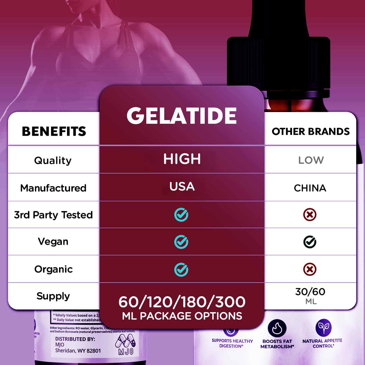 (2 Pack) Gelatide Drops, Official Gelatide Health Support Formula with All Natural Ingredients, Advanced Active Lifestyle Support Supplement Max Strength Vitamin Formula for Women & Men (60 Servings) MJOAu supplements