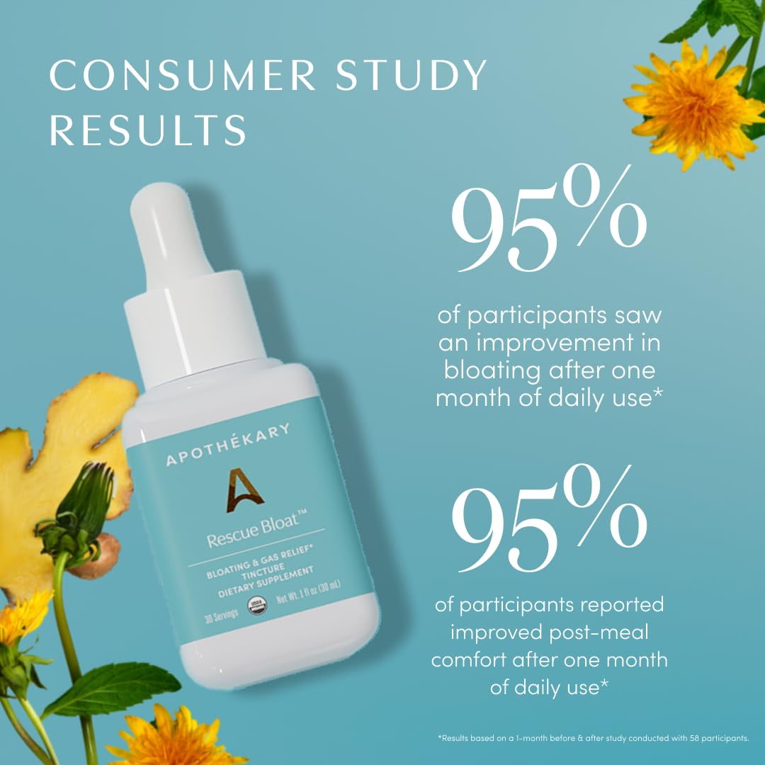 Apothékary Rescue Bloat, Fast-Acting Digestive Drops for Occasional Gas and Bloat Relief, Herbal Liquid Drops with Peppermint, Lemon Balm, Dandelion, Ginger, Turmeric, Made in USA, 1 fl oz 30 Servings ApothékaryAu supplements