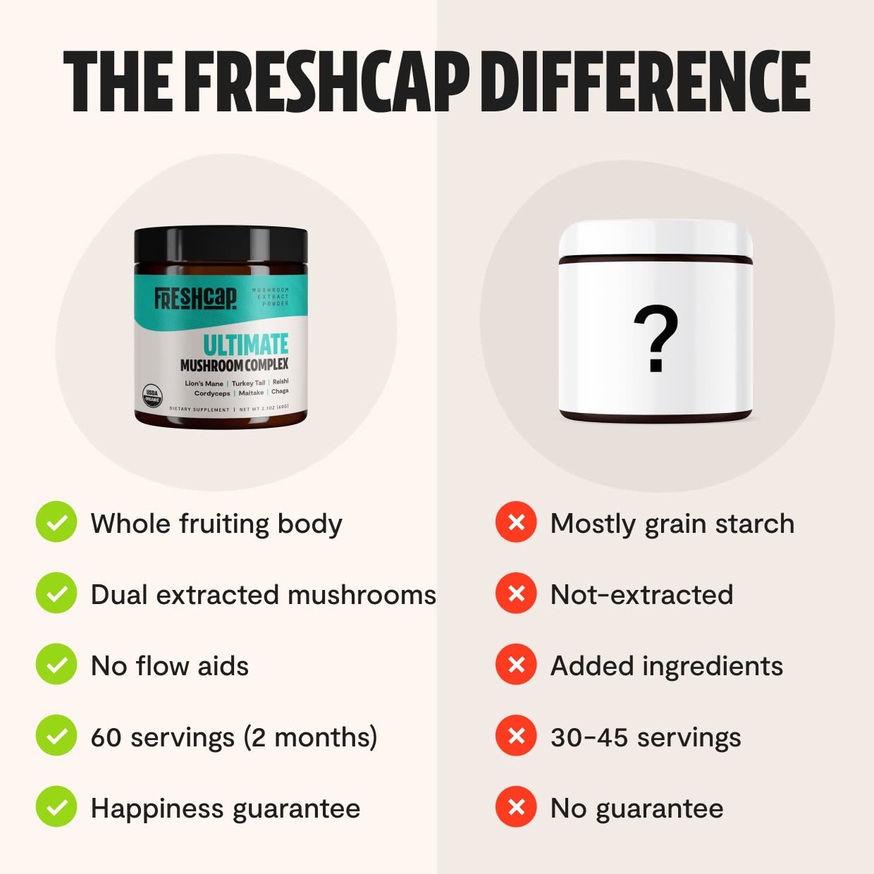 FreshCap Ultimate Mushroom Complex Powder - Lions Mane, Reishi, Cordyceps, Chaga FreshCap MushroomsAu supplements