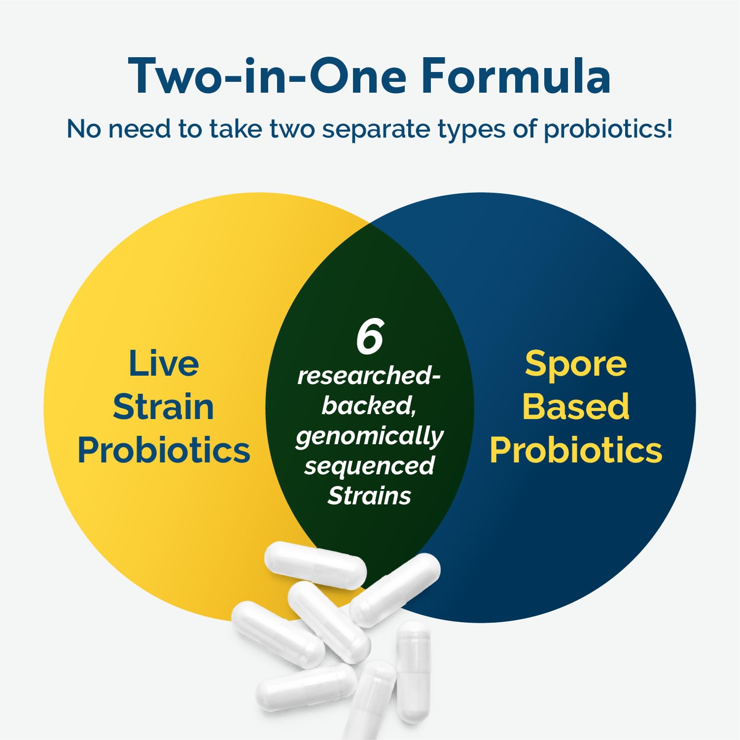 Researched Nutritionals Multi-Biome - Dual-Action Probiotics for Women & Men - Spore + Live Strain Formula with Delayed-Release Capsules for Gut Health, Histamine & Immune Support (30 ct) Researched NutritionalsAu supplements