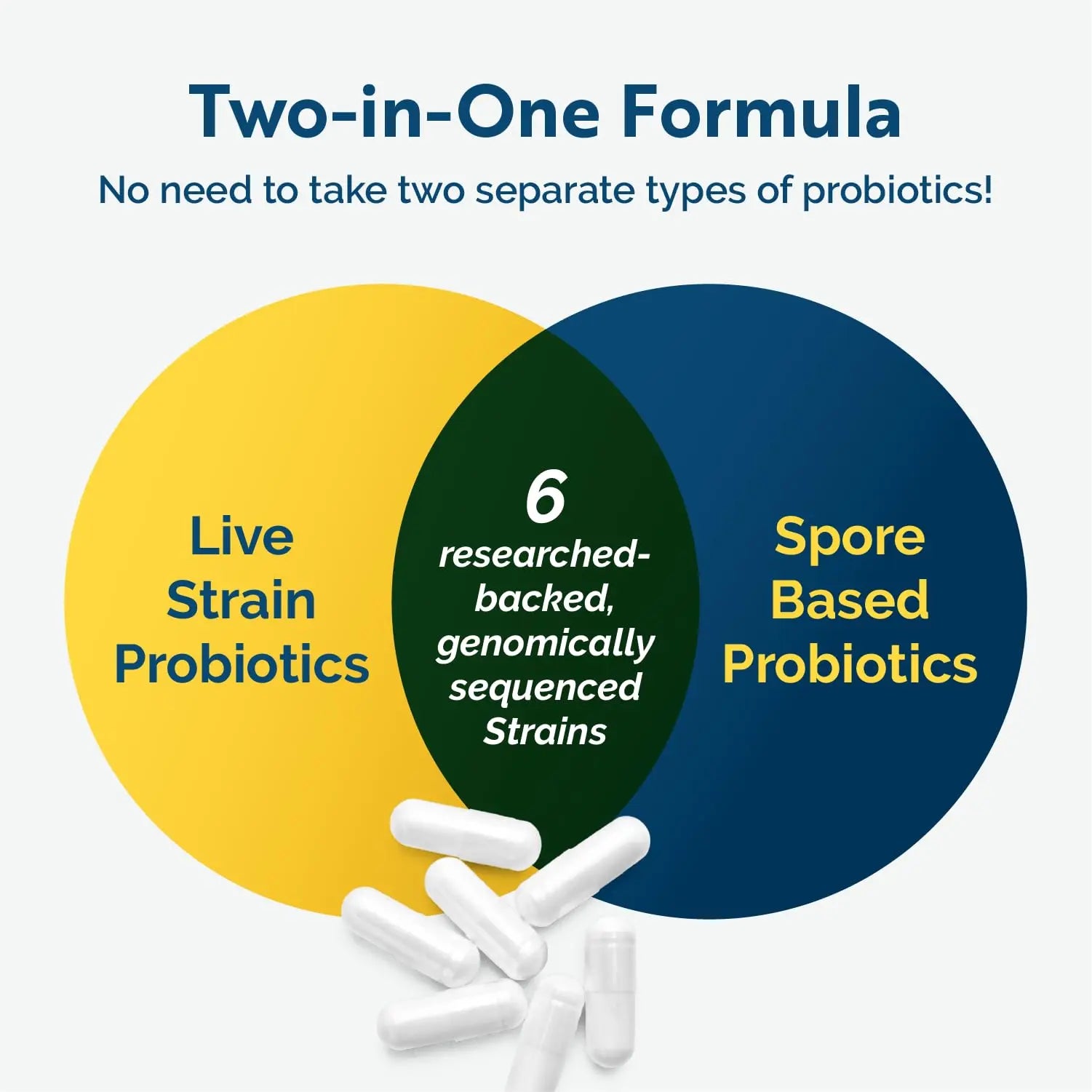 Researched Nutritionals Multi-Biome - Dual-Action Probiotics for Women & Men - Spore + Live Strain Formula with Delayed-Release Capsules for Gut Health, Histamine & Immune Support (30 ct) Researched Nutritionalsnz supplements