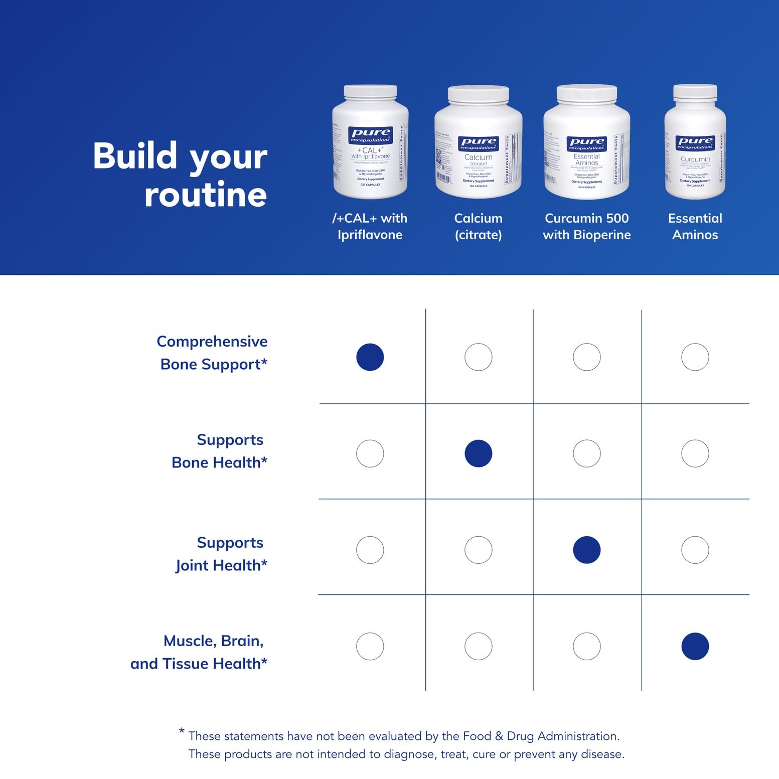 Pure Encapsulations +Cal+ with Ipriflavon | Mineral, Vitamin, and Herbal Supplement to Promote Skeletal Strength | 351 Capsules Pure EncapsulationsAu supplements