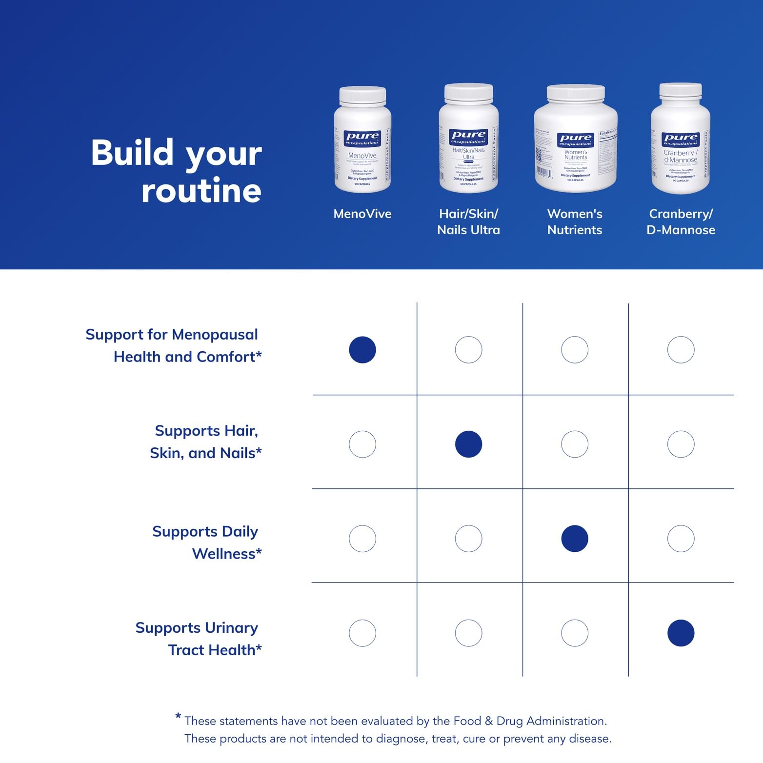 Pure Encapsulations MenoVive | Broad | Range Support for Menopausal Health and Comfort* | 60 Capsules Pure EncapsulationsAu supplements