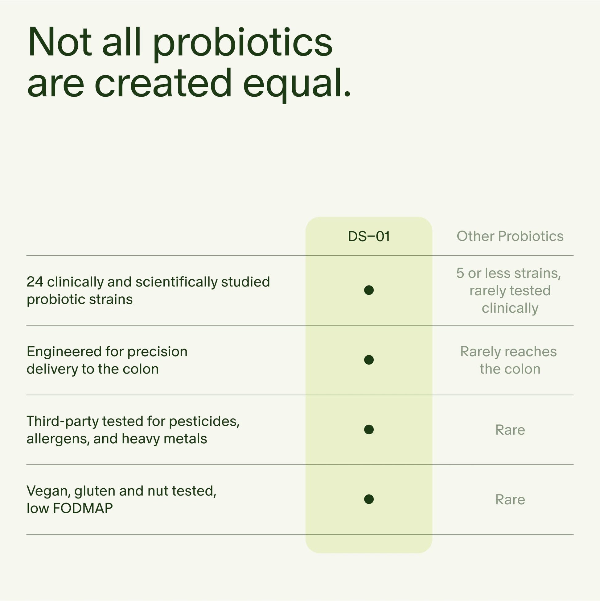 Seed 14 Day Gut Reset - Prebiotic and Probiotic for Women & Men - Digestive Health, Gut Health, Rapid Gut Recovery, Bloating & Constipation Relief - Vegan & Shelf-Stable - 28 Capsules (14-Day Supply) Visit the Seed StoreUS supplements