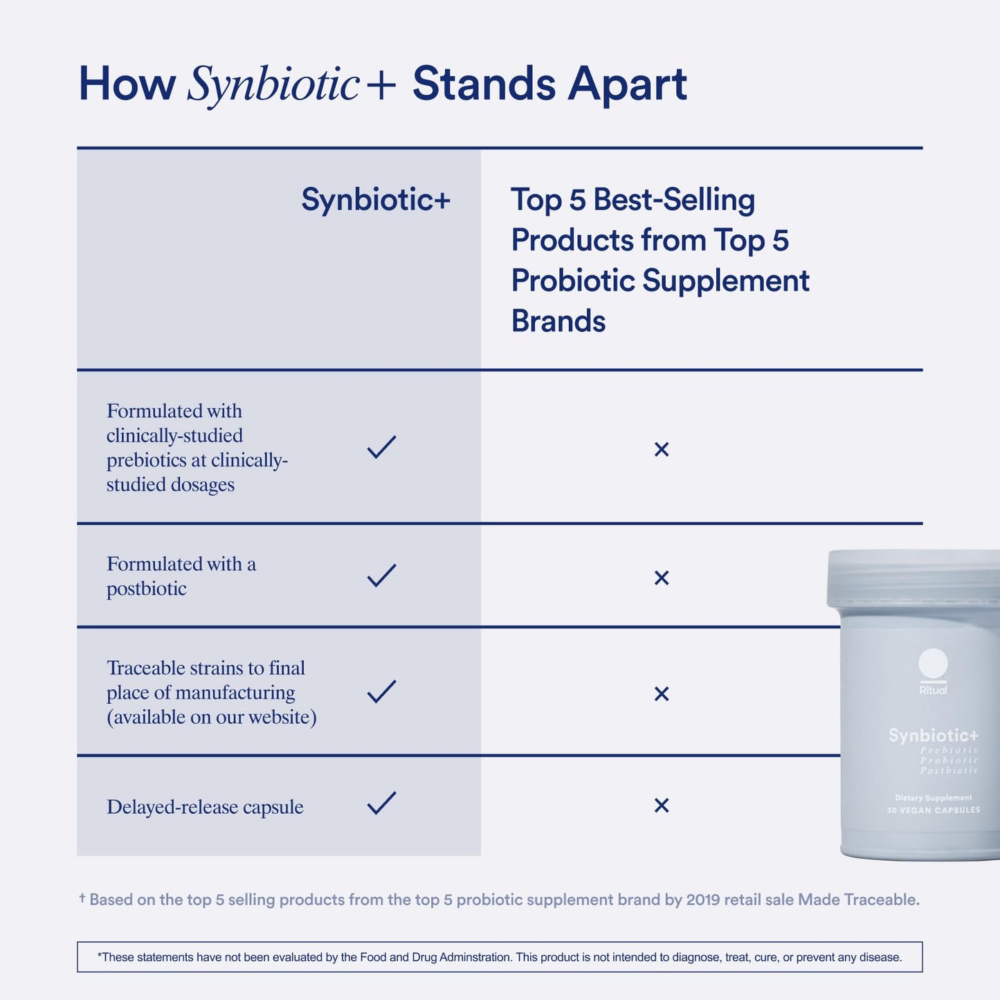 Ritual Synbiotic+ : Probiotic, Prebiotic, Postbiotic, 3-in-1 Formula for Gut Health RitualUS supplements