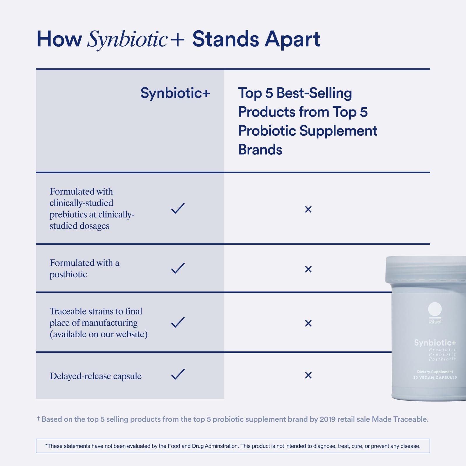 Ritual Synbiotic+ : Probiotic, Prebiotic, Postbiotic, 3-in-1 Formula for Gut Health RitualAu supplements