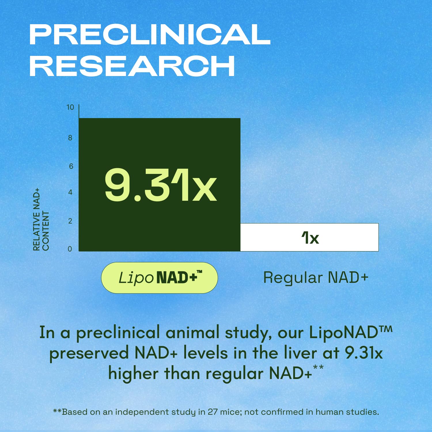 Cata-Kor Liposomal NAD Supplement with Resveratrol – NMN Supplement Alternative – Third-Party Tested – 30-Day Supply – Advanced NAD+ Resveratrol Cata-KorAu supplements