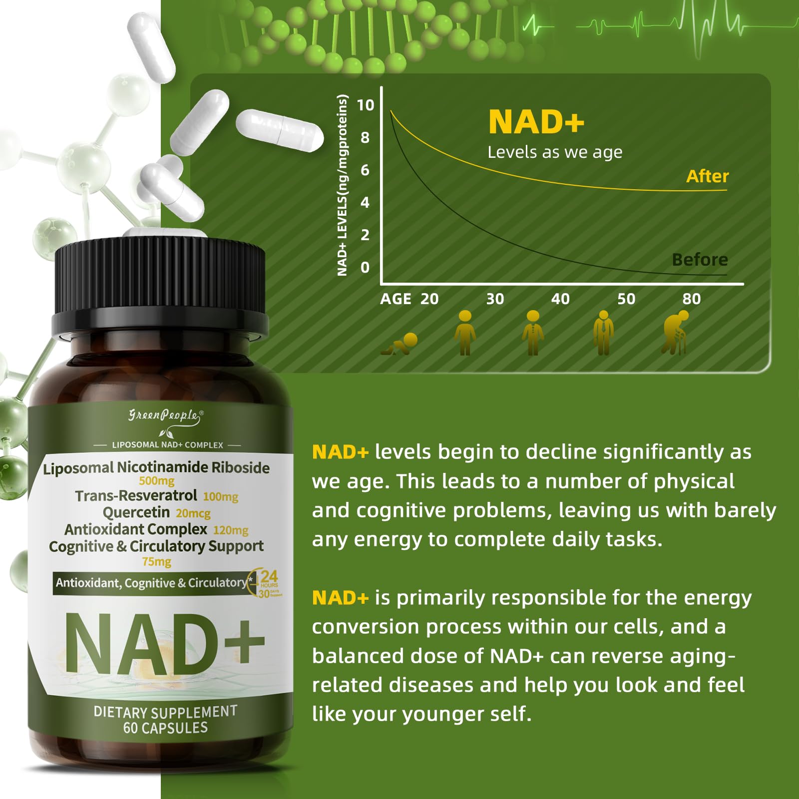 NAD+ Supplement for Women with Resveratrol , 20-in-1 NAD Plus Supplement with Liposomal Nicotinamide Riboside Boost NAD+ Levels for Cell Repair Energy, Antioxidant,Focus - 60 Vegan Capsules GREENPEOPLEAu supplements
