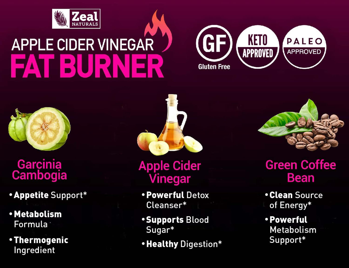 Apple Cider Vinegar Weight Management Pills for Women - Garcinia Cambogia + w. CLA Zeal NaturalsUS supplements