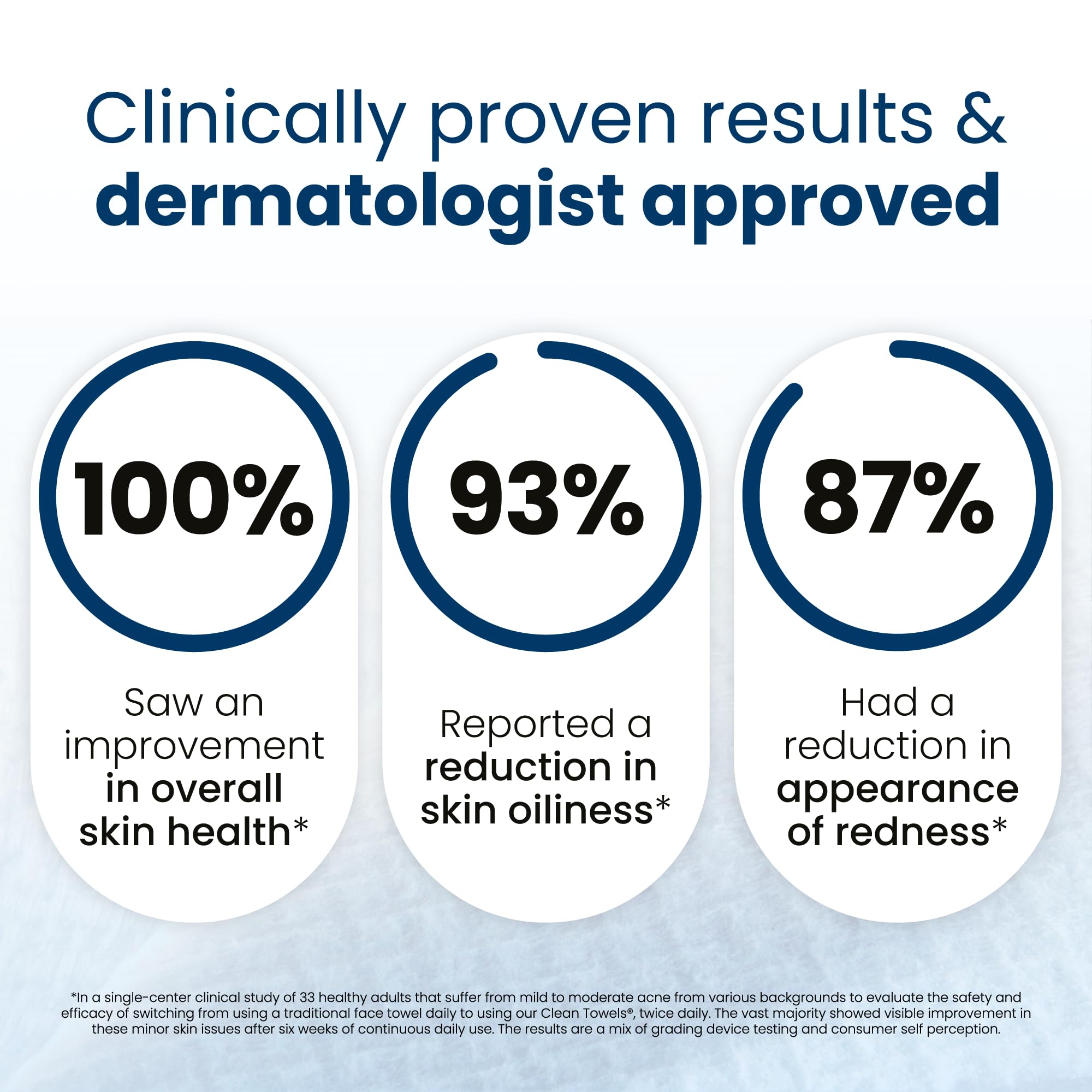 Clean Skin Club Clean Towels XL®, 100% USDA Biobased Face Towel, Disposable Face Towelette, Eczema Association Accepted, Makeup Remover Dry Wipes, Ultra Soft, 1 Pack, 50 Ct CLEAN SKIN CLUBAu supplements