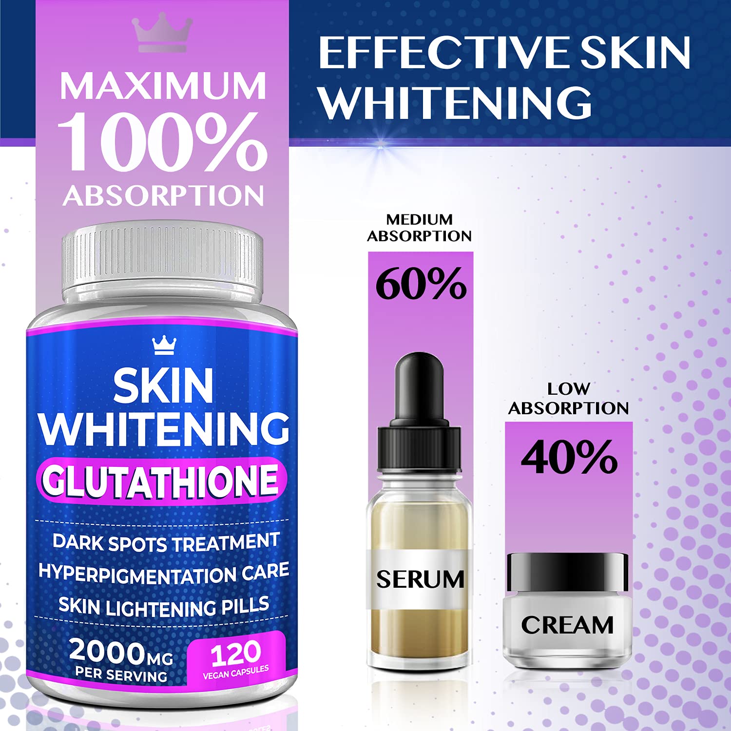 Glutathione Whitening Pills - 120 Capsules 2000mg Glutathione - Effective Skin Lightening NORTHERN CROWN COSMETICSUS supplements