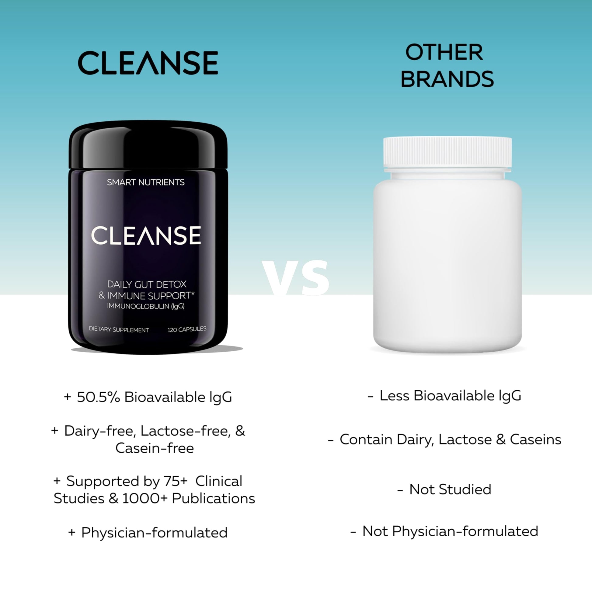 CLEANSE | IgG Dairy-Free Colostrum | 50.5% IgG Potent Concentrated Immune Support | Daily Gut Health Detox, Energy, Prebiotics, Digestive Support | 120 Capsules | 30 Day Supply, 1-Pack Smart NutrientsAu supplements