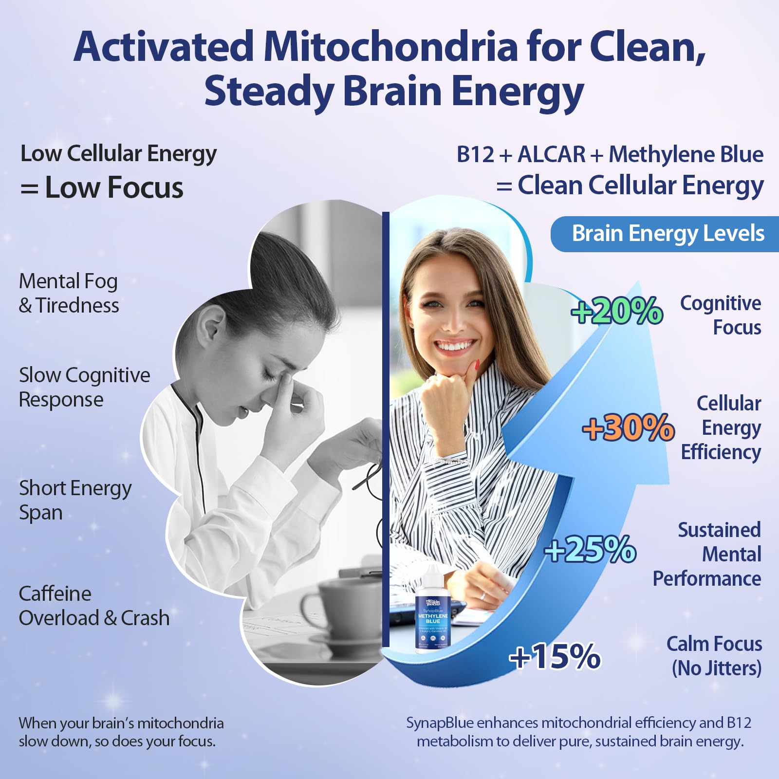 Methylene Blue Drops for Humans, 1% USP Grade – Dropper-Free No-Touch Bottle, Brain Supplement for Memory and Focus – Fast-Acting Nootropic with Methyl B12 & ALCAR – Caffeine-Free, Mint Flavor, 2oz YLVARIN THORIAAu supplements