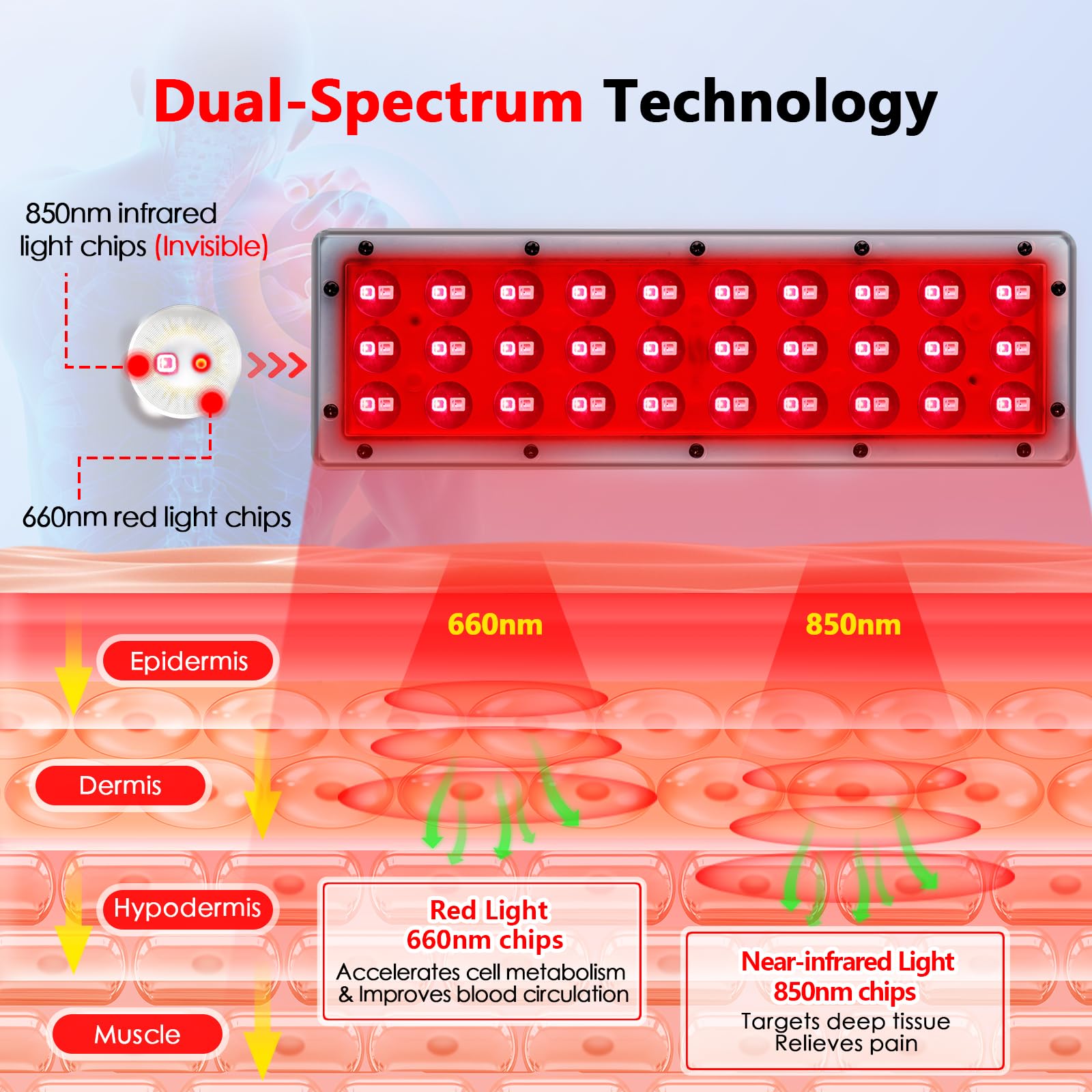 RUISQM Red Light Therapy Lamp, Infrared Light Therapy with Stand - 660nm Redlight & 850nm RUISQMAu supplements
