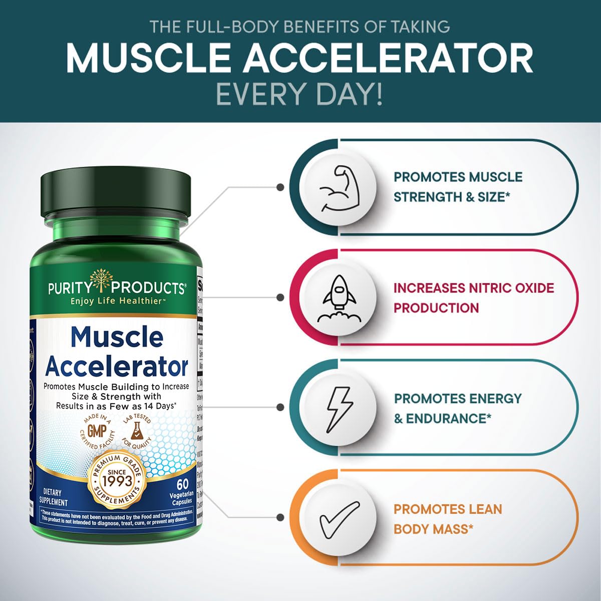 Purity Products Muscle Accelerator 650 mg Patented & Clinically Tested Muscle Accelerator Blend of Ayurvedic Herbal Extracts Promotes Strength, Endurance + Muscle Growth - 60 Veg Caps Purity ProductsAu supplements