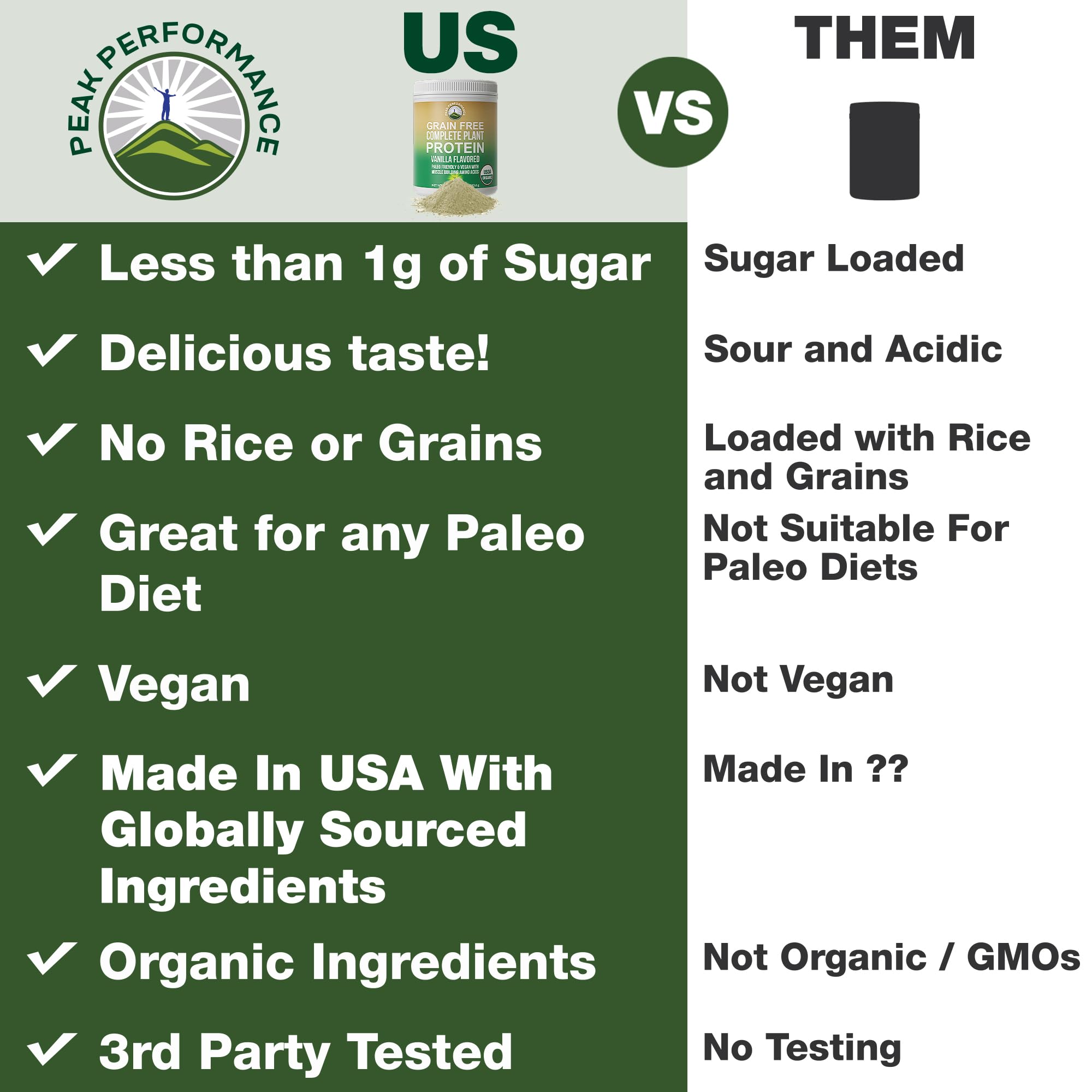 Peak Performance Organic Paleo Grain Free Plant Based Raw Vegan Protein Powder. Amazing Amino Acid Profile and Less Than 1g of Sugar. with Hemp and Pea Protein Vanilla Flavored Peak PerformanceAu supplements