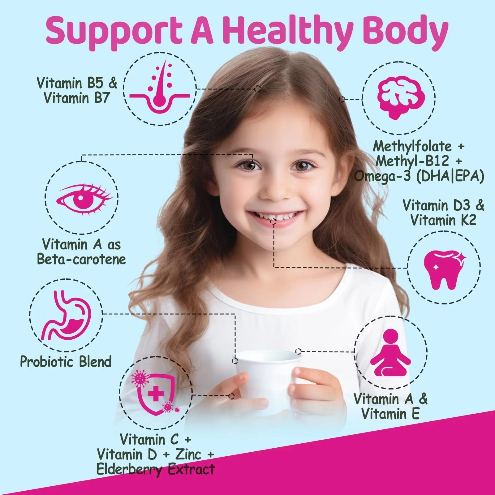 Kids Methylated Multivitamin - MTHFR Multivitamin for Kids & Teens 4+, L Methylfolate & B12, 13 Vitamins, Vegan Omega-3 NATISLANDAu supplements