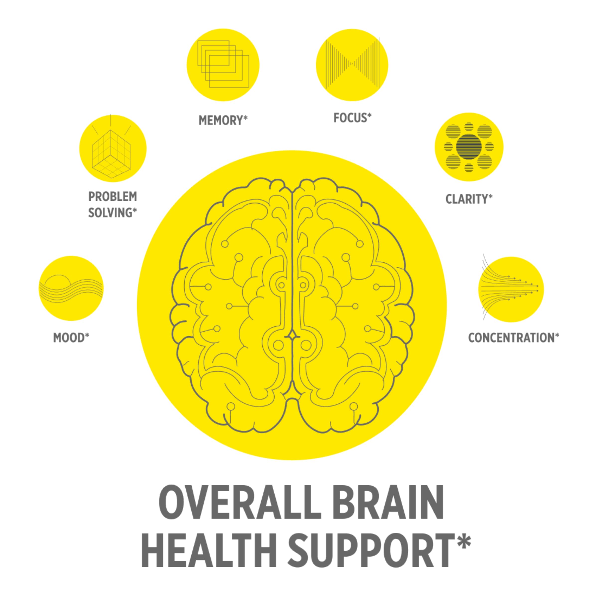 CON-CRET Creatine HCl for Brain Health Capsules – Clinically Tested Support for Memory, Focus, Concentration, Problem-Solving, Clarity, and Mood.* | Made in USA (60 Day Supply) CON-CRETAu supplements