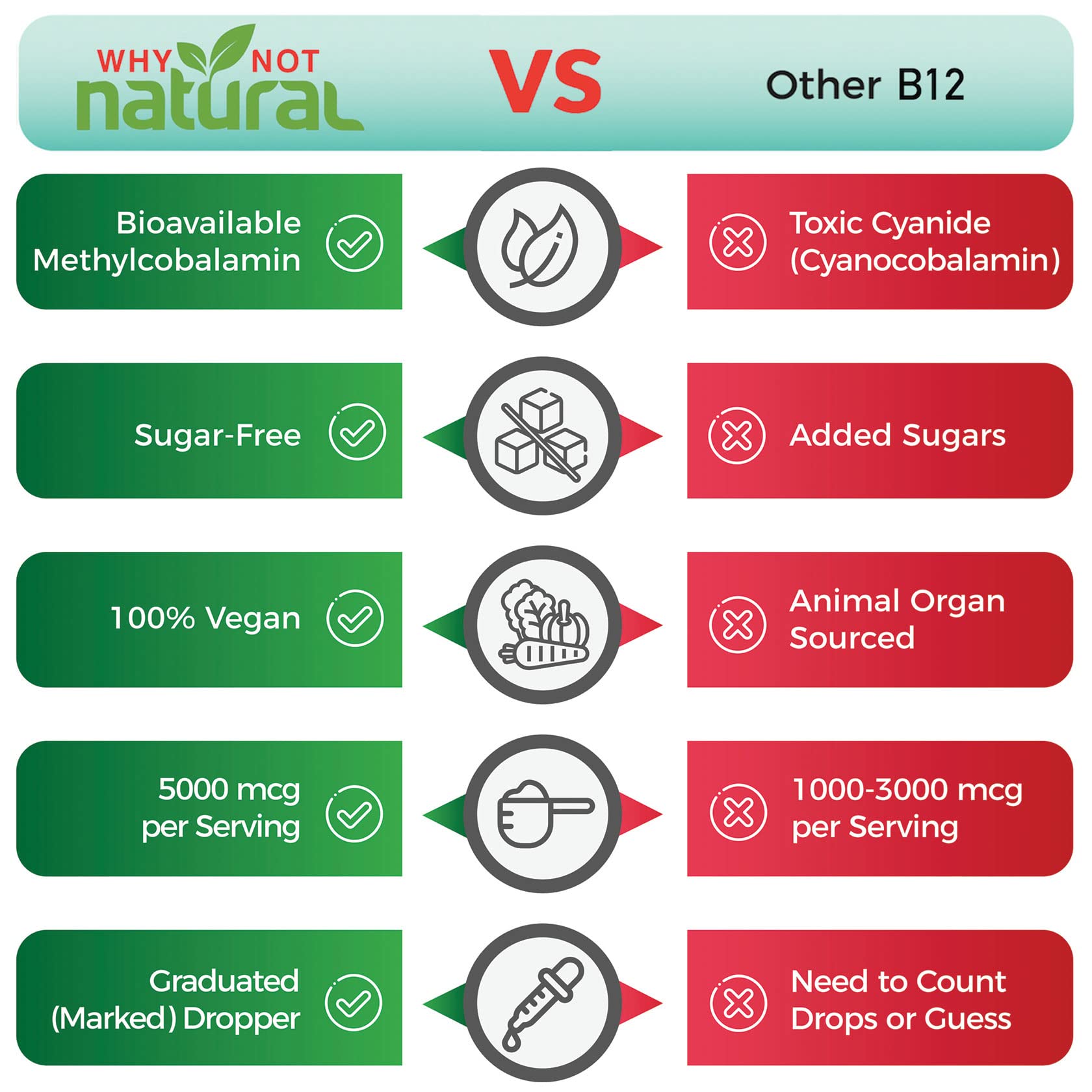 Why Not Natural Organic Vitamin B12 Liquid - Sublingual Extra Strength 60 x 5000 mcg Why Not NaturalAu supplements