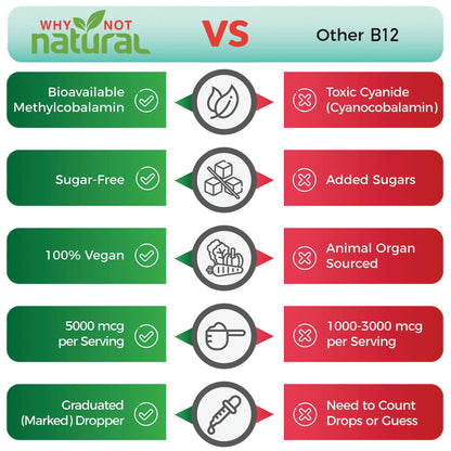 Why Not Natural Organic Vitamin B12 Liquid - Sublingual Extra Strength 60 x 5000 mcg Why Not NaturalUS supplements