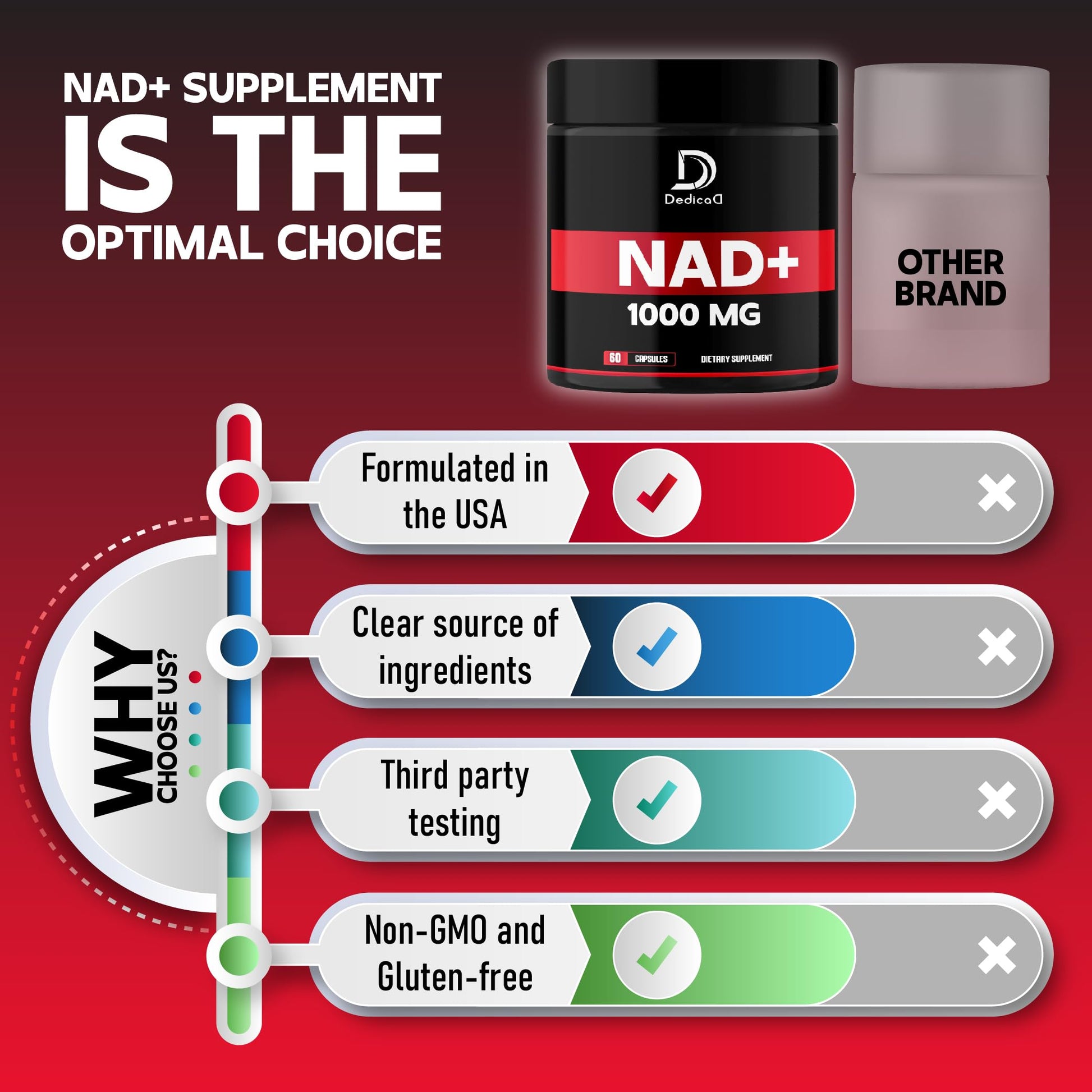 DEDICAD NAD Supplement 1000 mg - Pure NAD Supplement - Energy and DNA Repair, Aging Defense, Brain Function - 60 Capsules DEDICADAu supplements