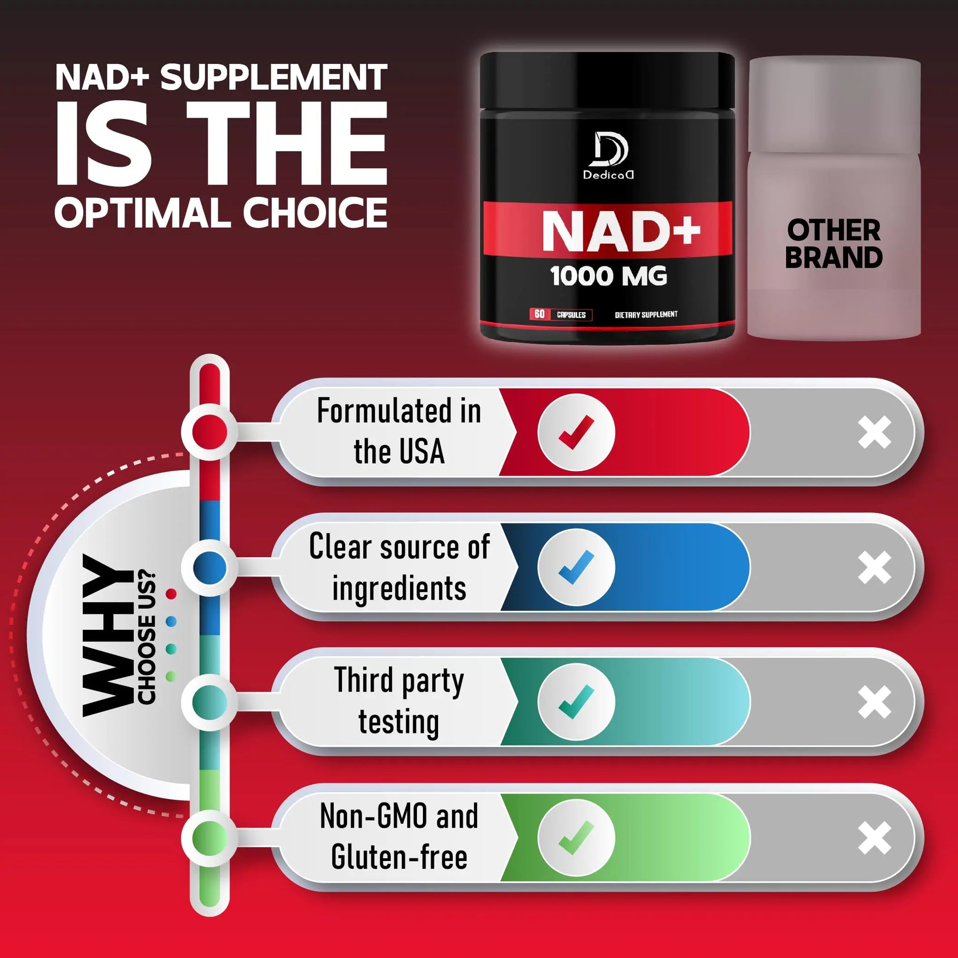 DEDICAD NAD Supplement 1000 mg - Pure NAD Supplement - Energy and DNA Repair, Aging Defense, Brain Function - 60 Capsules DEDICADnz supplements