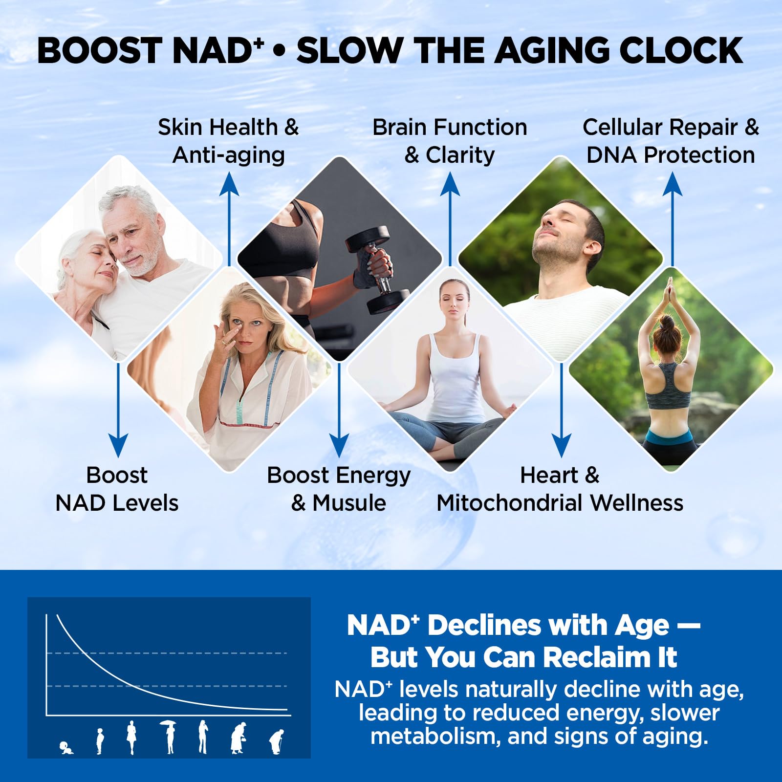 NATISLAND Liposomal NAD Supplement, 1000mg NAD+ Liquid Drops for Women & Men, with Resveratrol, Urolithin A, Quercetin, CoQ10 & PQQ, for Cellular & Metabolism Health, Energy & Anti-Aging, 2 Fl Oz NATISLANDAu supplements