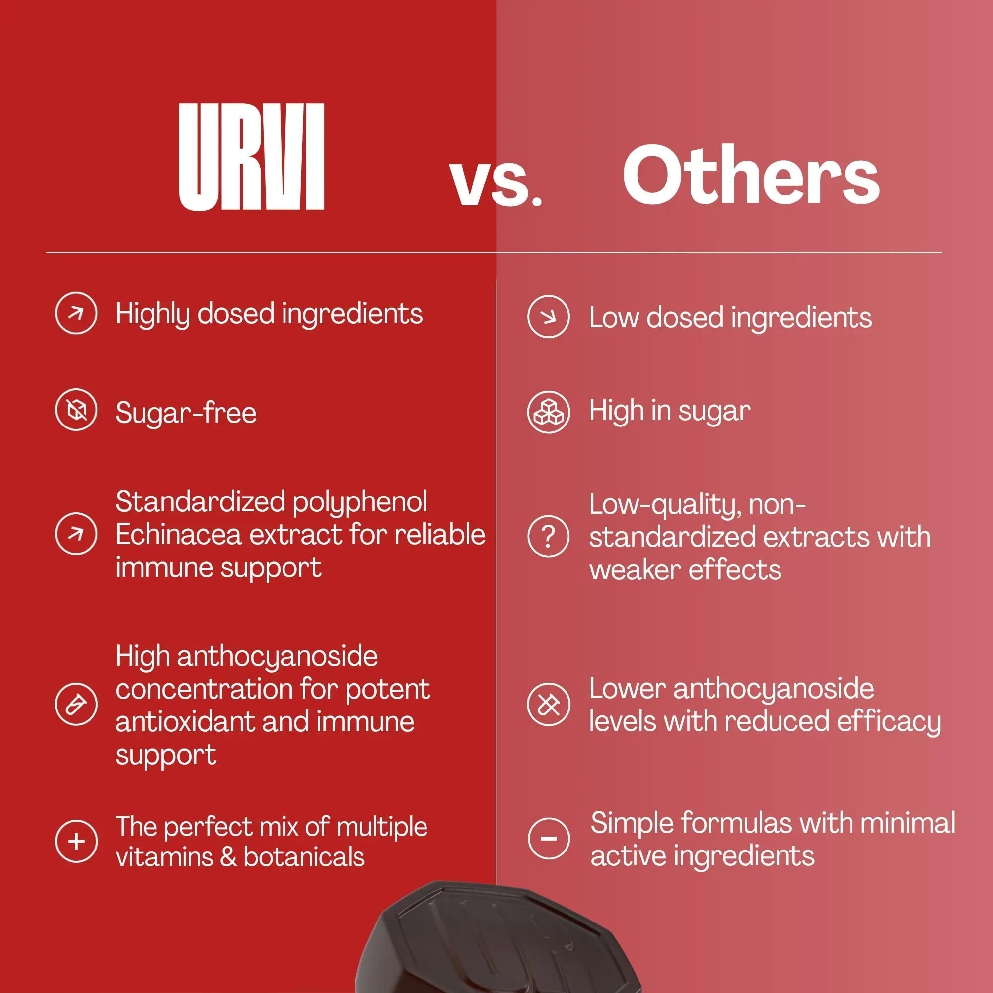 URVI® Immune Support Gummies - Vitamin C, D3 K2, E, Niacin, Zinc & Selenium with Elderberry & Echinacea URVIAu supplements