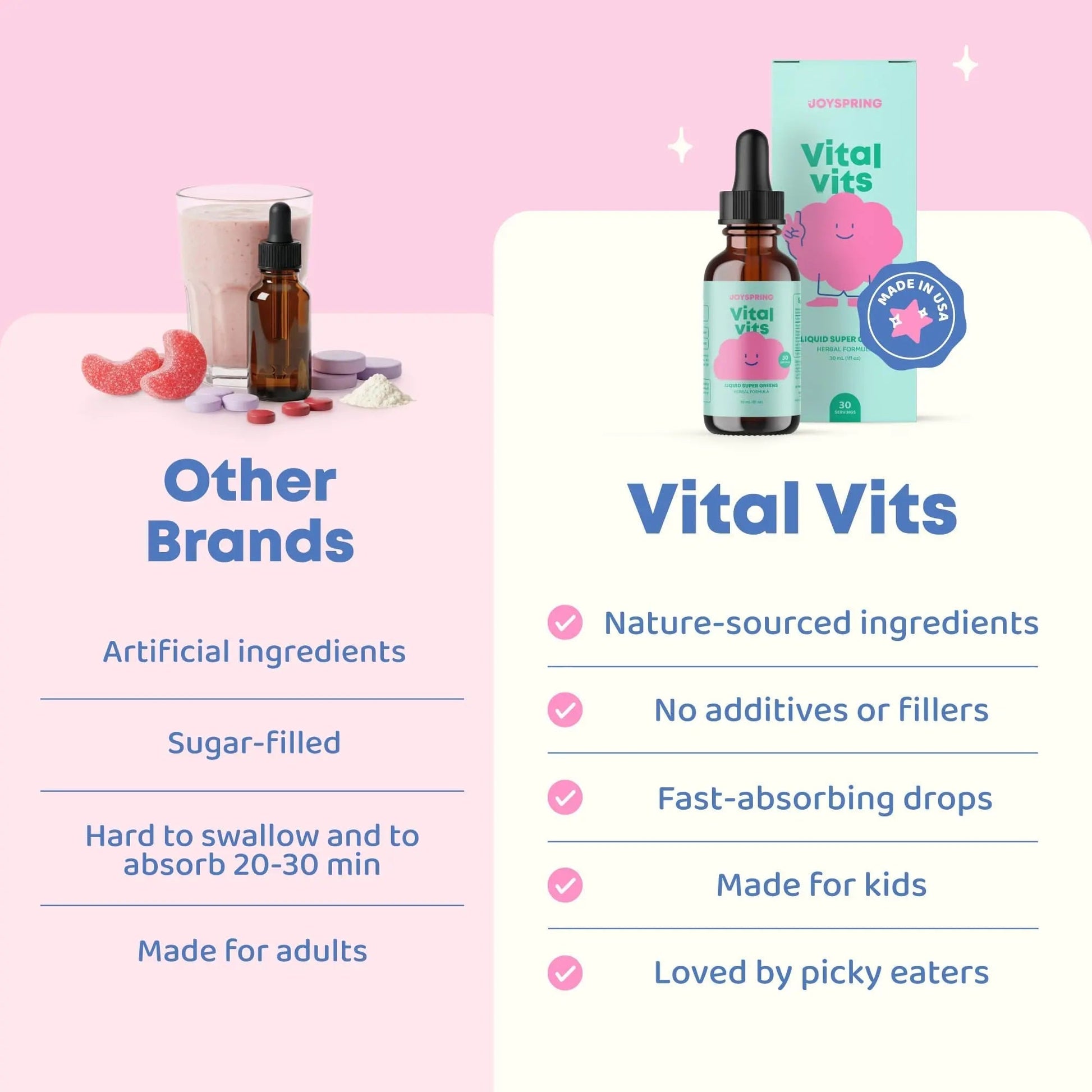 JoySpring Vital Vits - Kids Liquid Multivitamin - 1 fl oz (30 Servings) | Herbal Liquid Vitamins for Kids | Natural Flavor | JoySpringAu supplements