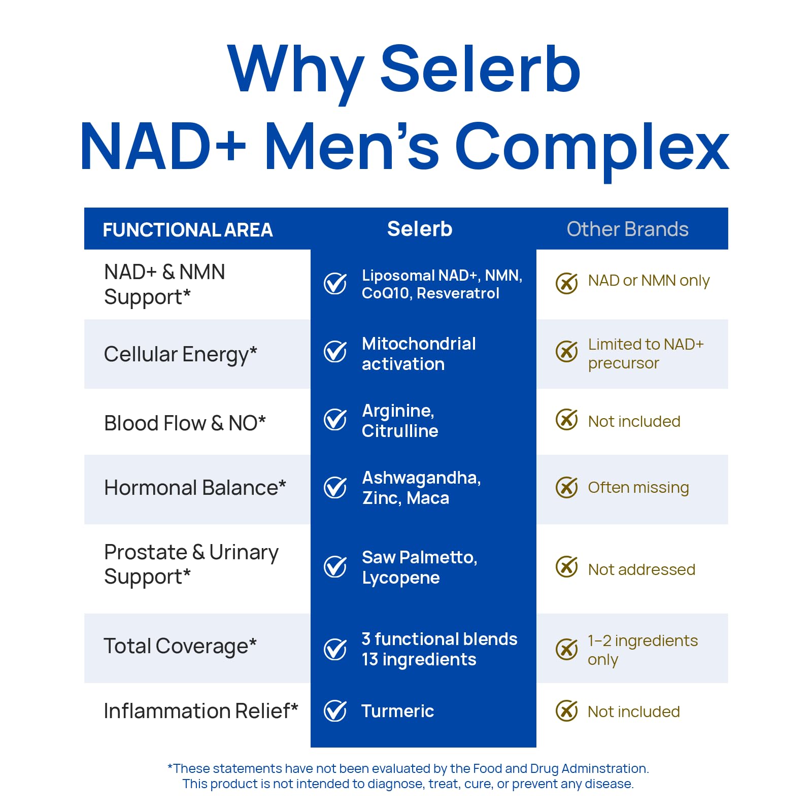 Liposomal NAD Supplement for Men – NMN Supplement Nitric Oxide Prostate Health Supplements with Resveratrol, CoQ10, L Citrulline and Lycopene for Anti-Aging & Cellular Energy Support 60 Capsules SelerbAu supplements