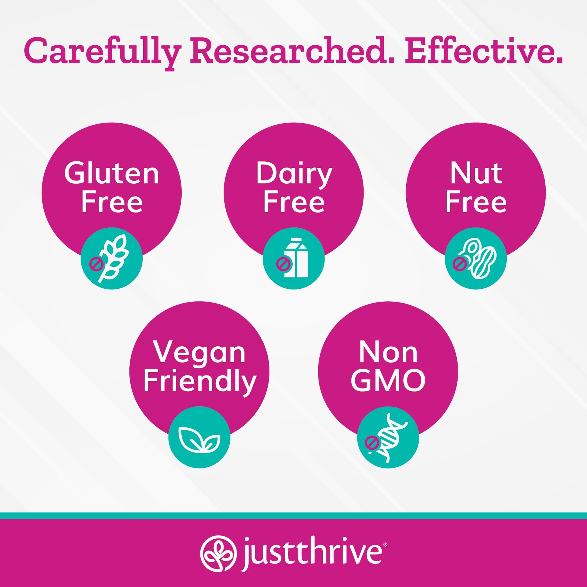 Just Thrive UT123 - Supports Urinary Tract Health for Women - Made with Cranberry, 60 Capsules Just ThriveUS supplements