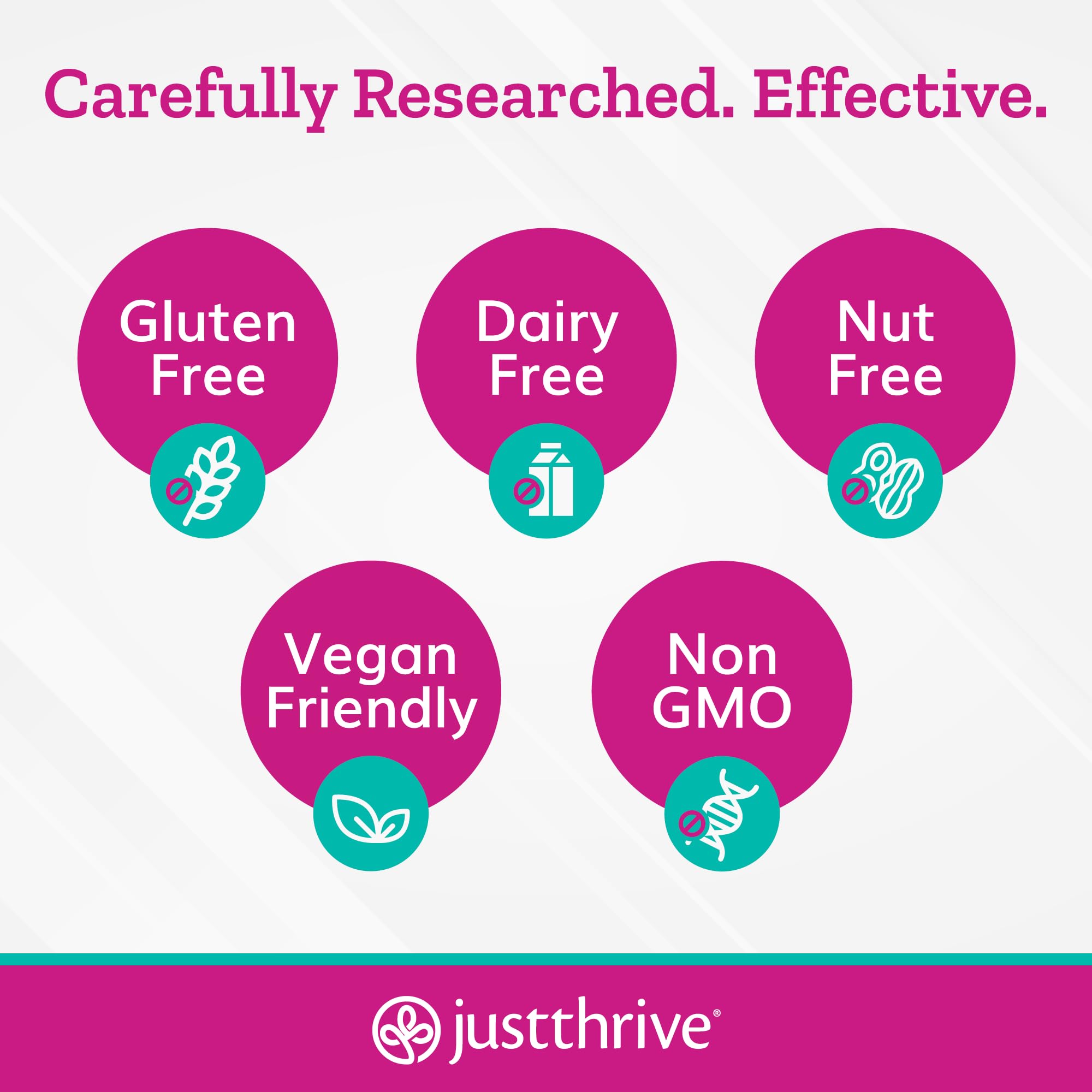 Just Thrive UT123 - Supports Urinary Tract Health for Women - Made with Cranberry, 60 Capsules Just ThriveUS supplements