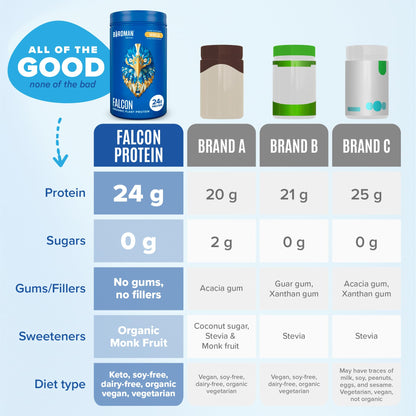 BIRDMAN Falcon Vegan Protein Powder Organic, Stevia & Sugar Free, Plant Based Protein BIRDMANUS supplements