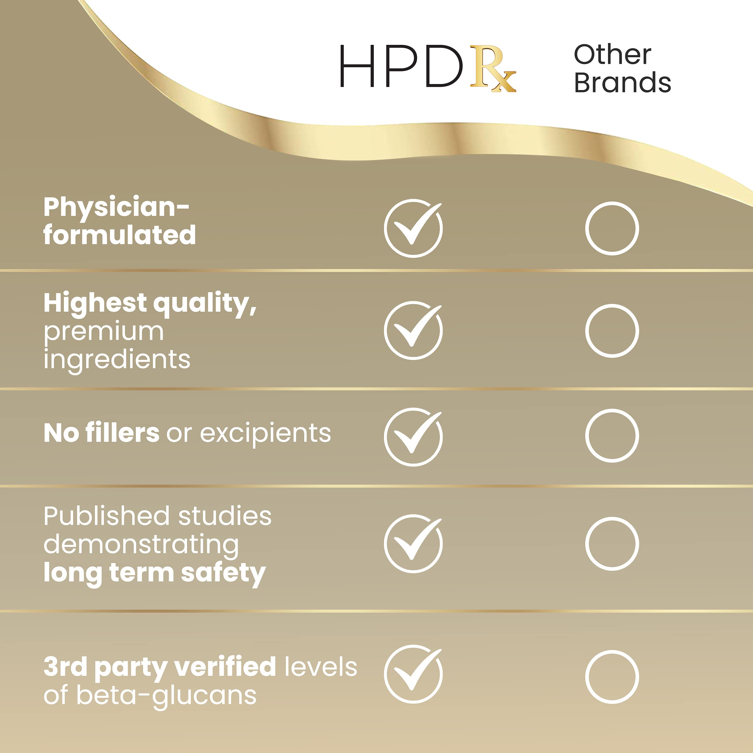 HPD Rx Premium Organic Cordyceps Mushroom Extract Performance Supplement HPD RxUS supplements