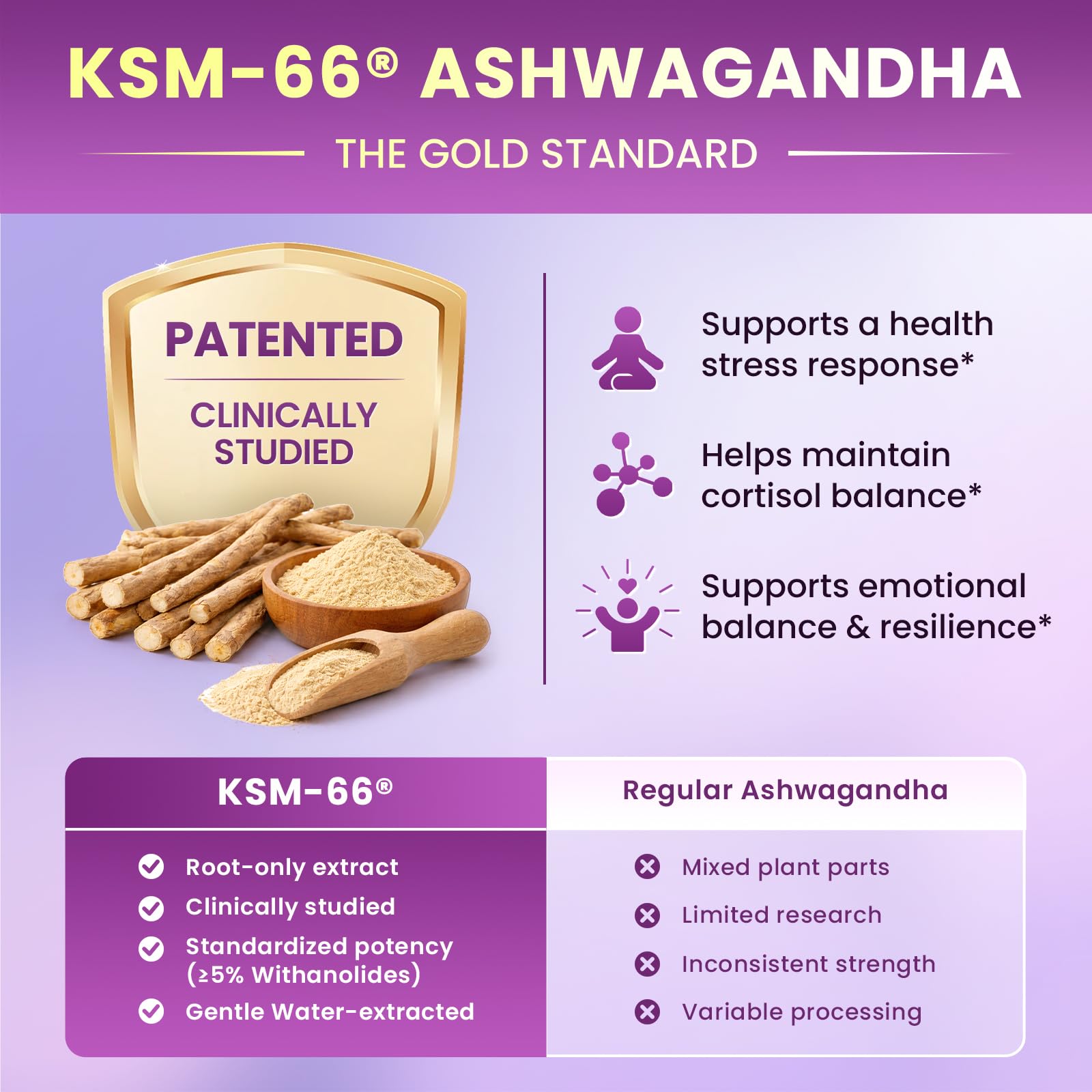 Cortisol Supplements for Women, Cortisol Reducer Manager Detox with KSM-66® Ashwagandha, Kava, Lemon Balm & Vitamin C B5 B6, Lower Cortisol, Hormone Harmony Liquid Drops, 2 FL.OZ, Blueberry Flavor LukareeAu supplements