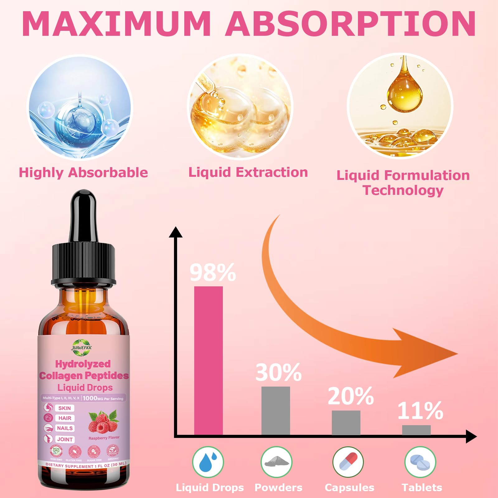 JUIWEFKK Hydrolyzed Collagen Peptides Liquid Organic Collagen Complex w. Biotin, Vitamin C & Hyaluronic Acid, Liquid Collagen Types I, II, III, IV, V for Hair, Skin, Nails & Joint Healthd JUIWEFKKAu supplements